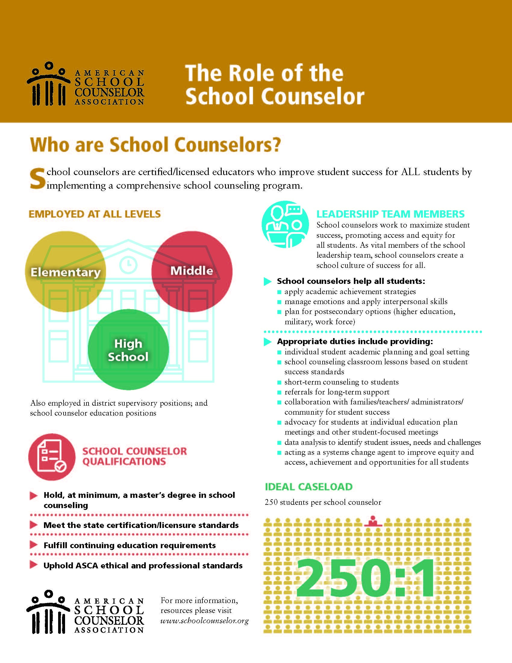 Nativity Parish School School Counseling Program Nativity Parish